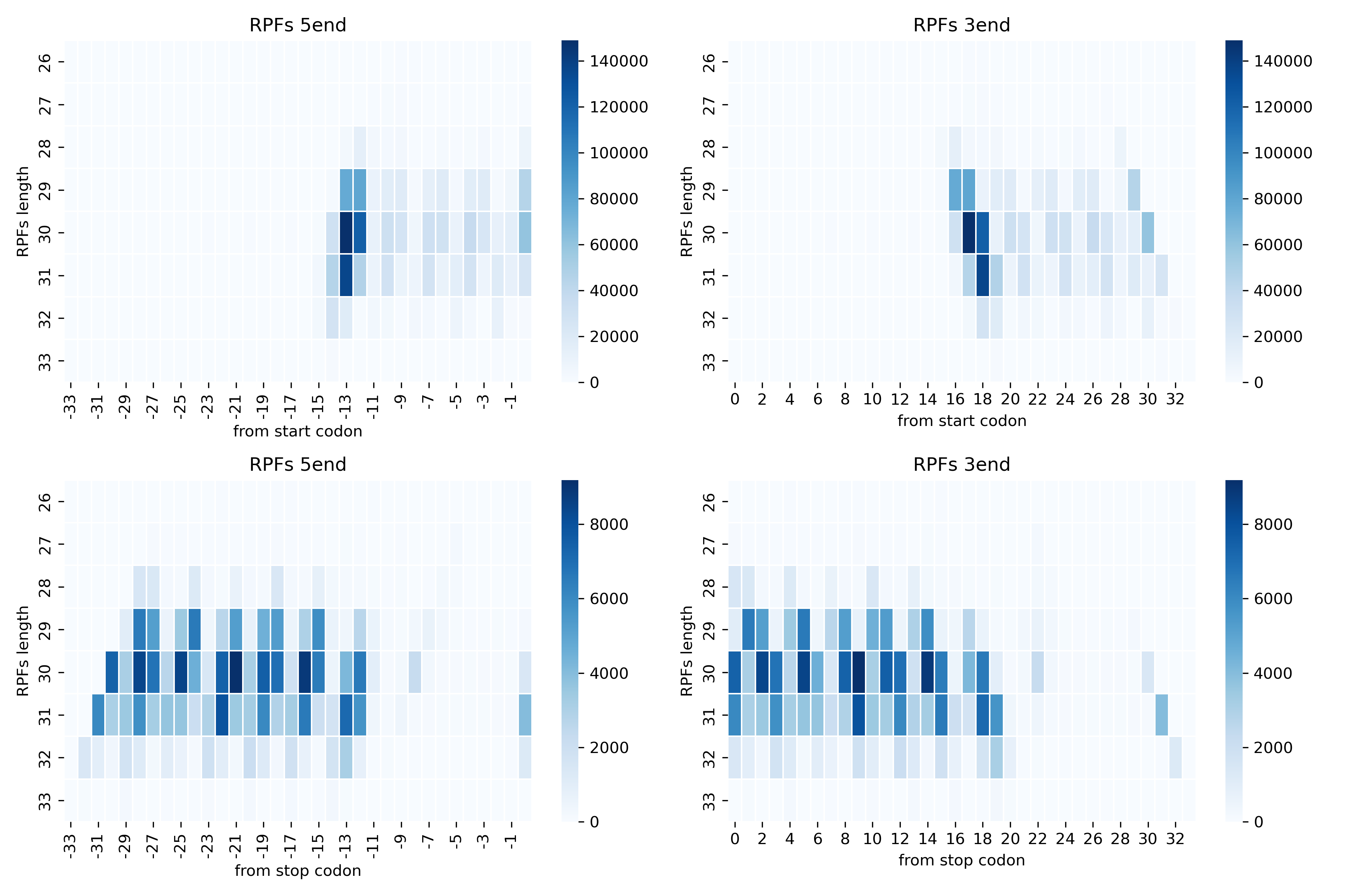 SSCBM offset heatmap (raw)