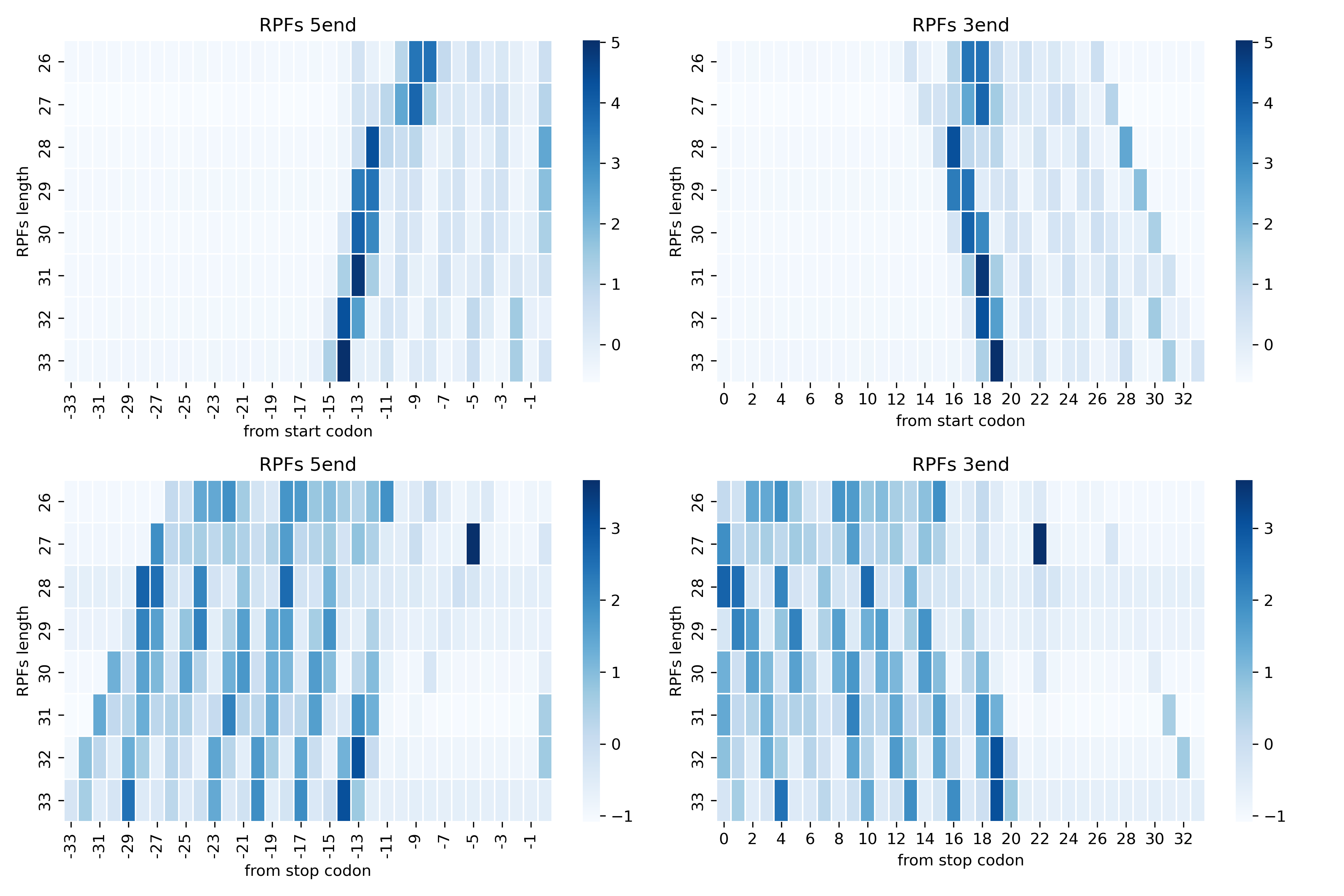 SSCBM offset heatmap (scaled)