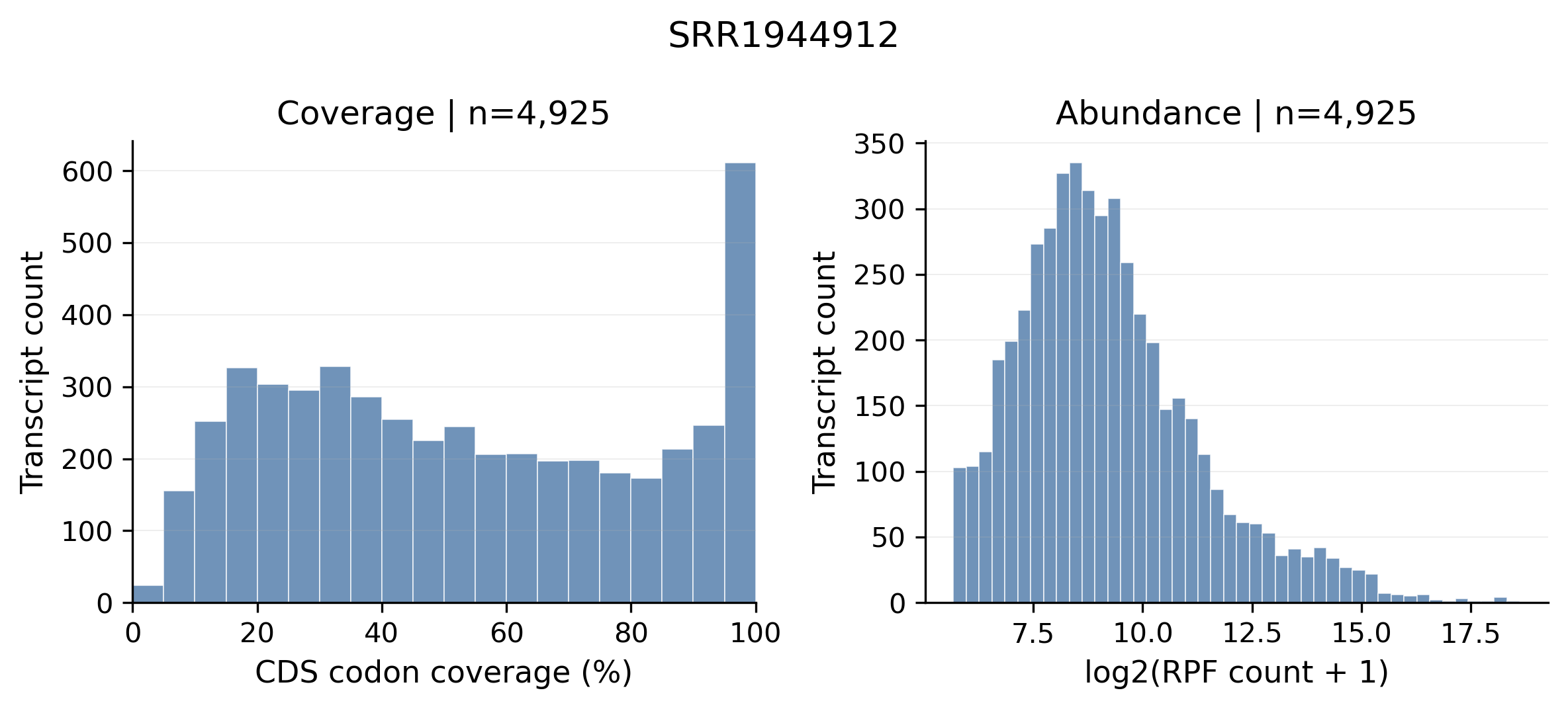 coverage_histogram
