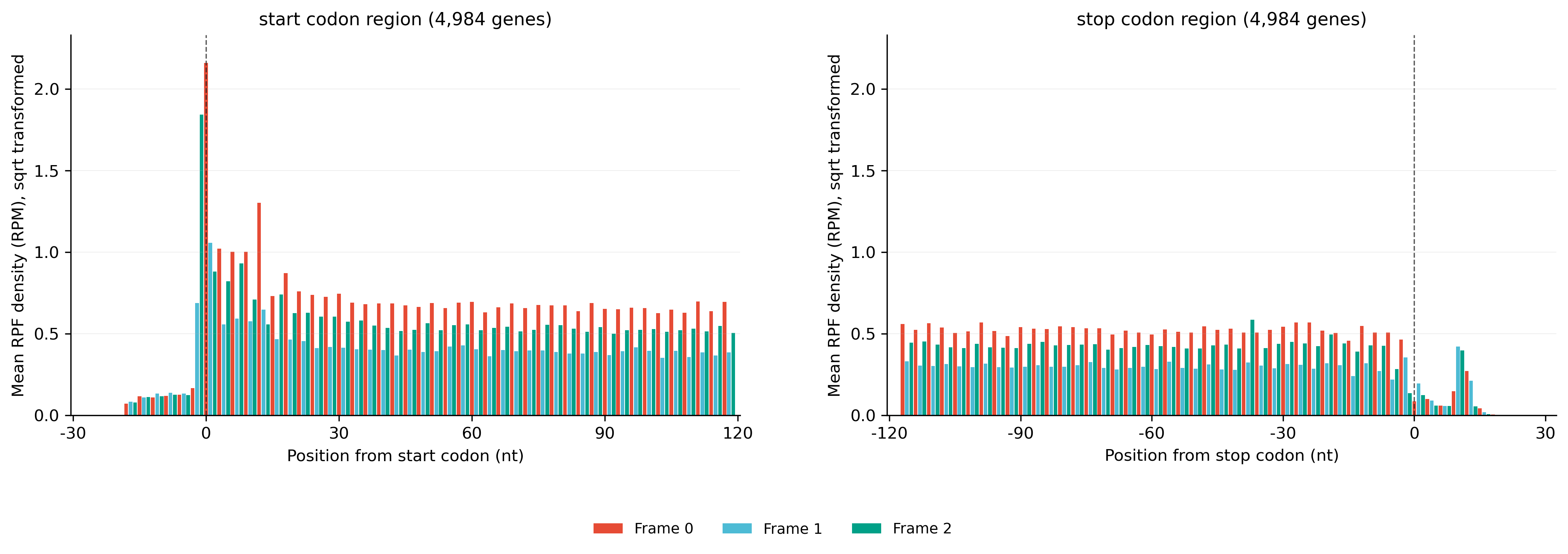 meta_bar_plot