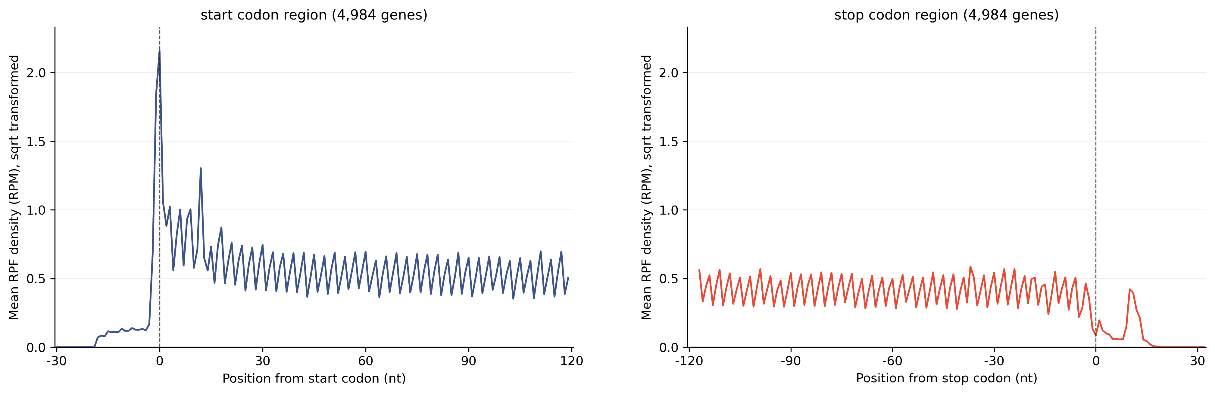 meta_line_plot