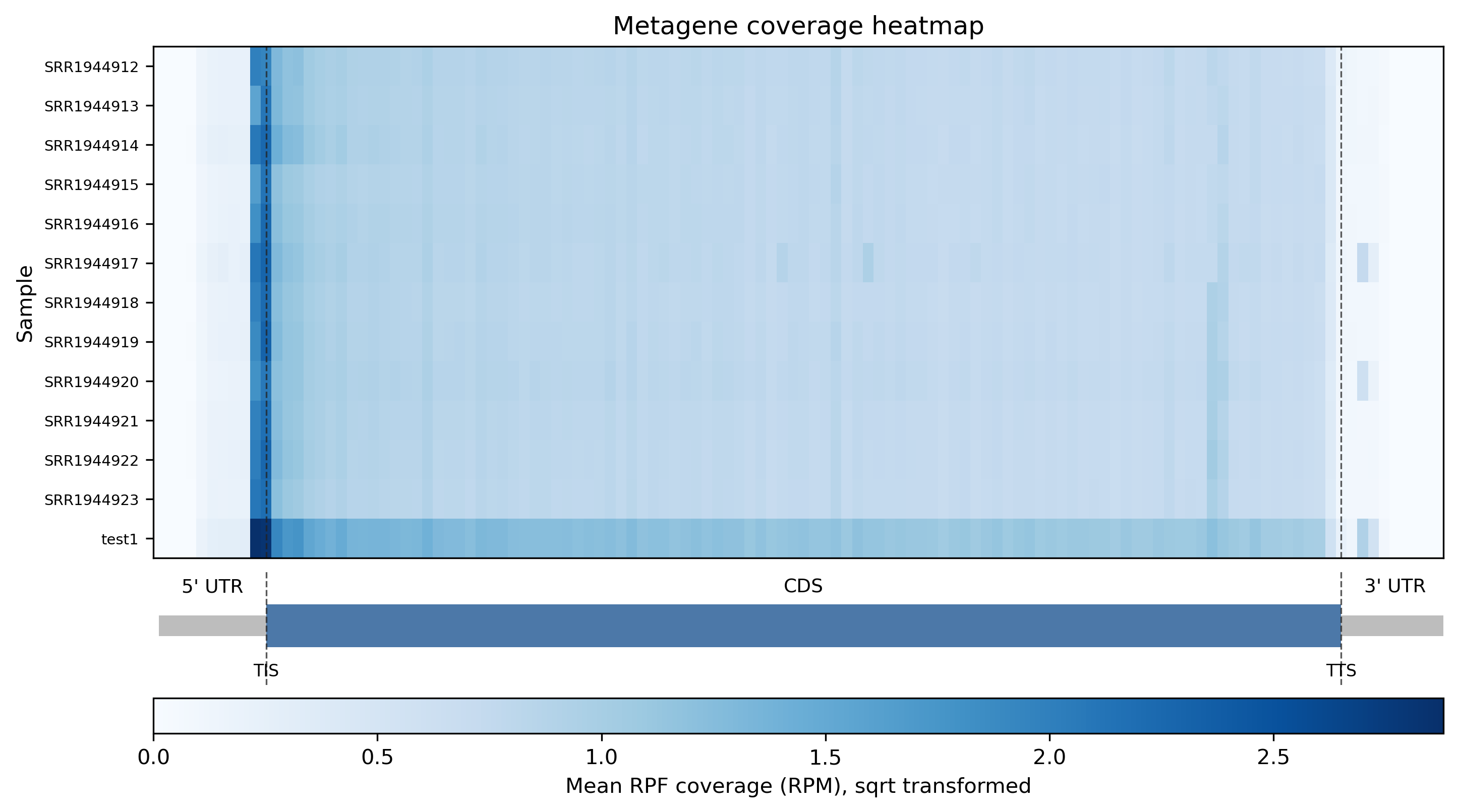 coverage_heatmap