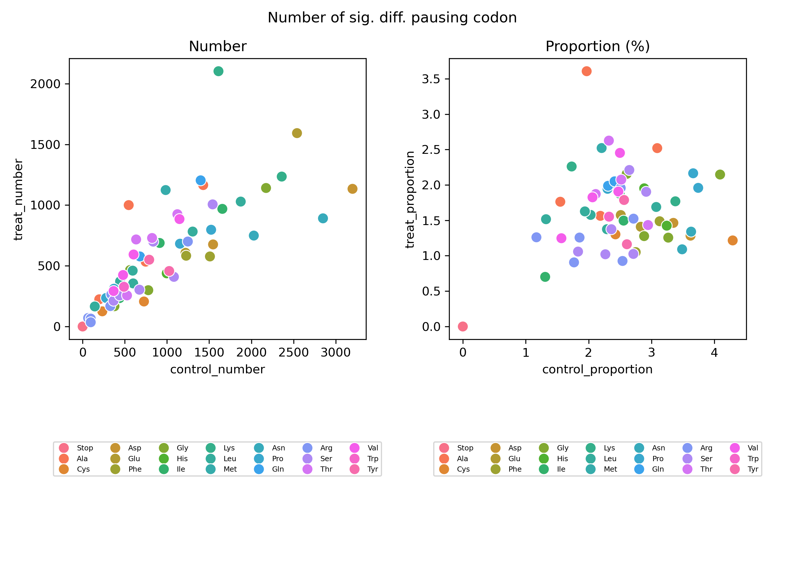 Odd ratio scatter plot