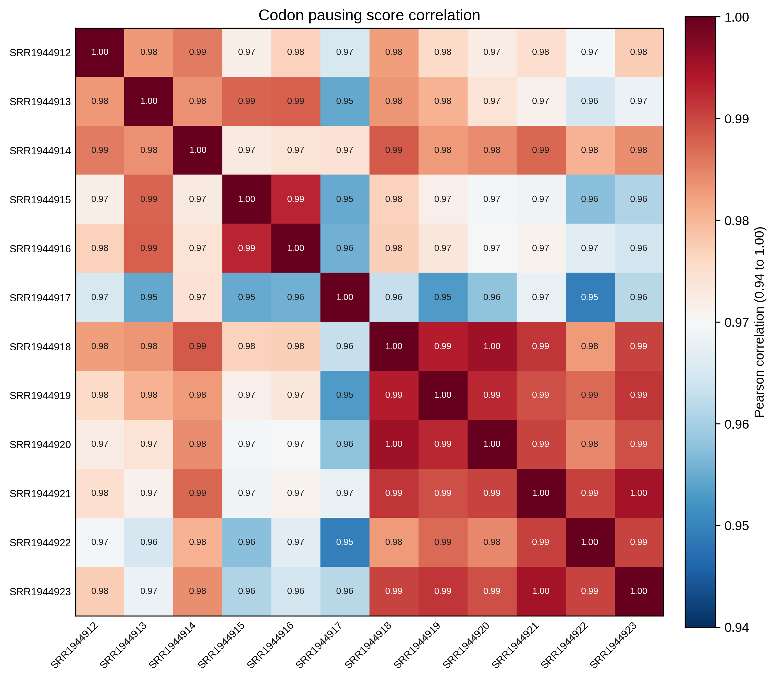 Pausing sample correlation
