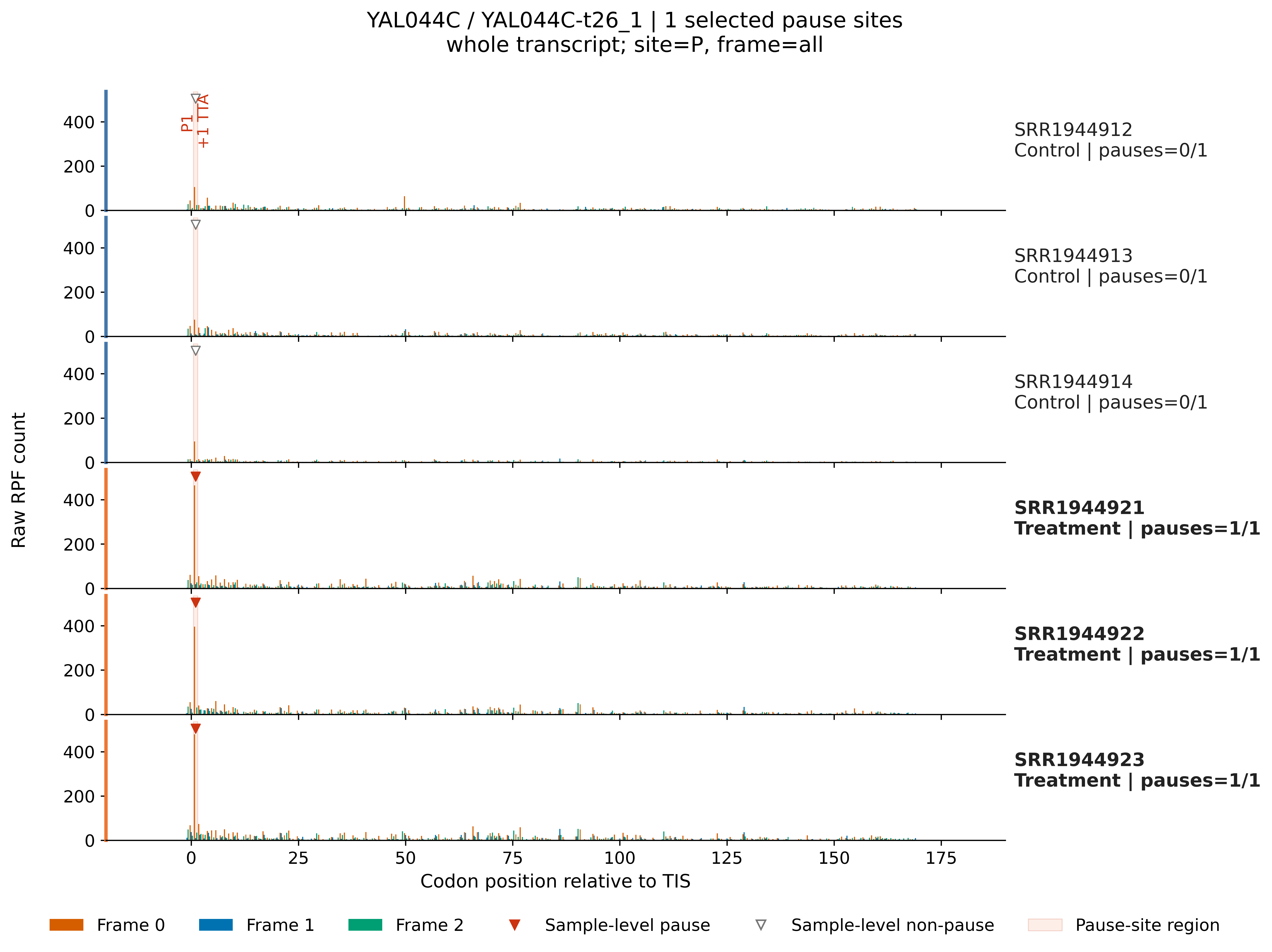 Pause site plot example